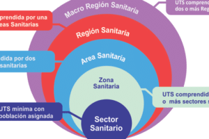 Unidad Territorial De Salud Satipo
