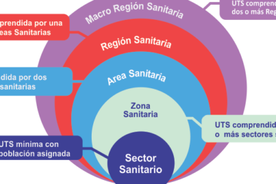 Unidad Territorial De Salud Satipo 1 unidad territorial de salud satipo